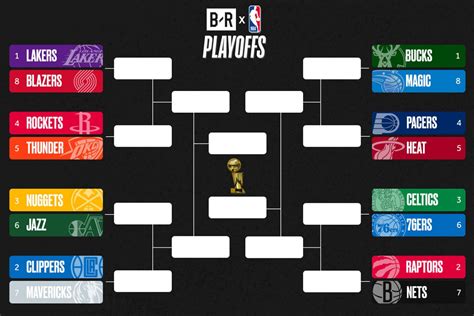 nba finals predictions 2020.